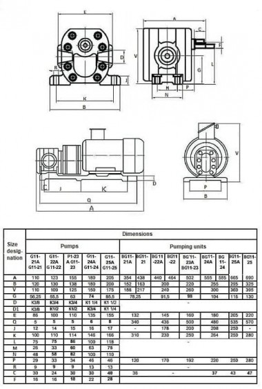 Шестеренчатый насосный агрегат БГ 11-25 — BTS Engineering
