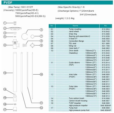 700 mm, partie pompe PVDF (tuyau) vers la pompe baril — BTS Engineering