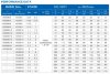 Tiefbrunnenpumpe 4SDM6/18, 2,2kW, 220V фото 3 — BTS Engineering