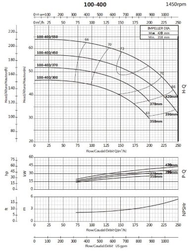 Pompe de circulation BS4 100-400/450 (150/52), 45kW, 1450 sans moteur — BTS Engineering