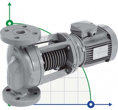 Насос для особенно горячих сред WILO IPH-O 20/160-1,1/2 — BTS Engineering