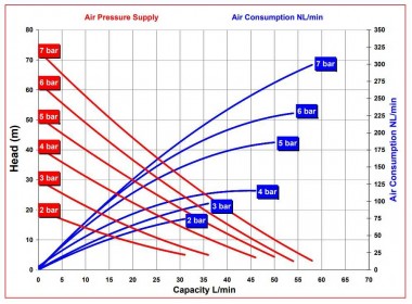 Bomba neumática de diafragma RUBY FDA 015S-W-TSS-T — BTS Engineering