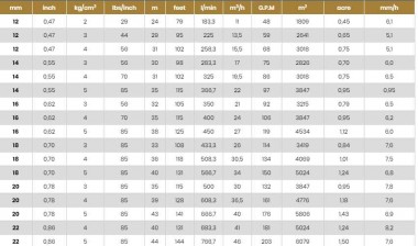 Sprinkler for irrigation ATOM42 FC-NPT — BTS Engineering