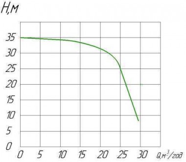 PTO-30 LEFT (L) Pump driven from the PTO of the automobile — BTS Engineering