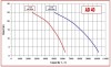 Насос импеллерный AlphaDynamic AD40/01/TR/DRP 2,2kW на тележке, с защитой от сухого хода фото 3 — BTS Engineering