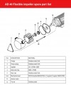 Насос импеллерный AlphaDynamic AD40/01/TR/DRP 2,2kW на тележке, с защитой от сухого хода фото 4 — BTS Engineering