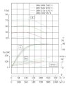 Pompe en acier inoxydable pour chimie en ligne IHG TKHG 300/375-110/4 (609/45), 110 kW, AISI 304, 1480 фото 4 — BTS Engineering