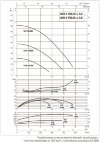 DAB KLP 50-900/BQQE 1x230 50 циркуляционный насос, 60214734 фото 4 &mdash; BTS Engineering