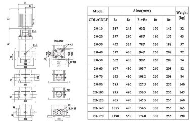 CDLF 20-80, AISI 304, Ex насос для спирта взрывозащищенный — BTS Engineering