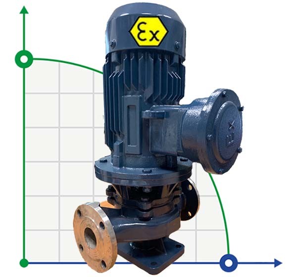 IHG BGLHB 80-250(I)A (93.5/70), 30kW, 2880, Ex - bomba vertical de acero inoxidable фото 1 — BTS Engineering