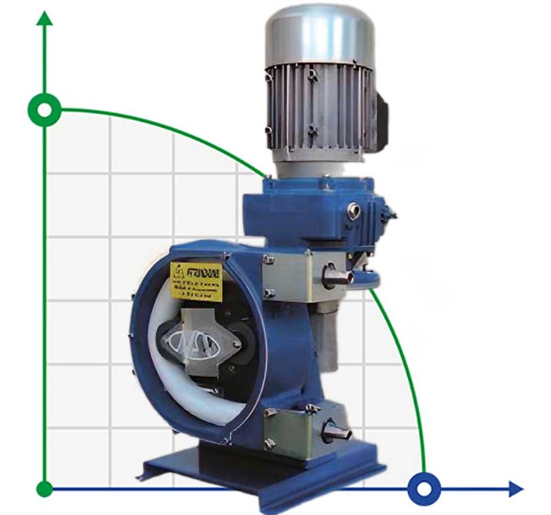 Chemiczna pompa perystaltyczna FLUIMAC HELIOS ASP 32 VX 1680 l/h, 1,1 kW, 40 obr/min, z regulacją wydajności фото 1 — BTS Engineering