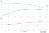 BGWHB 200-315(I)A (374/28), 45kW, 1480, Ex - pompe horizontale en acier inoxydable фото 7 — BTS Engineering