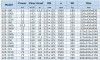 BGLH 125-100, 55, (160/12.5), 11kW, bomba en línea de acero inoxidable 2880 con sello en tándem para alcohol фото 5 — BTS Engineering