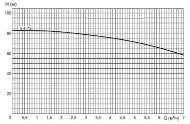ЭЦВ 5-4-75 насос глубинный для скважин — BTS Engineering