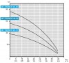Погружной скважинный насос 3 дюйма BE TREINCH 40 - 30, 220V фото 4 — BTS Engineering