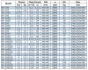 Pompe de transfert d'essence IRG BGLB 40-160(I) (12.5/32), 3kW, 2880 Ex фото 3 — BTS Engineering