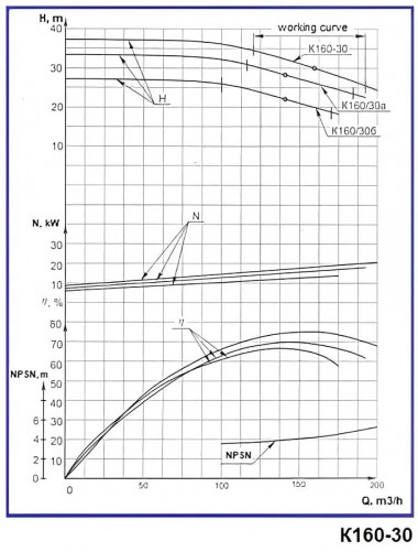 Насосный агрегат К160/30б, 18,5kW, 1500, на раме — BTS Engineering