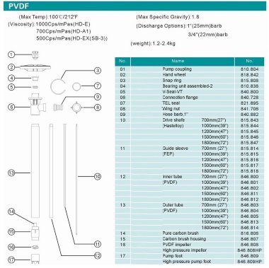 1000 mm, pièce de pompe PVDF (tuyau) à pomper pour fûts — BTS Engineering