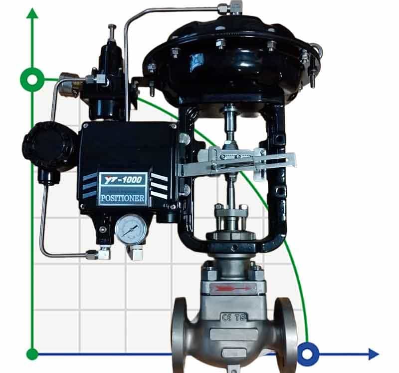 DN50 Pneumatisch betätigtes Stellventil 10P11Y-DNx5016Z-L112C-C (Gehäuse aus Grauguss, Sitz aus SS304) mit Stellungsregler YT-1000, 4-20mA, Ex фото 1 — BTS Engineering