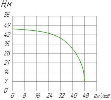 PTO-40 RIGHT (R) samochodowa pompa wspomagania wału odbioru mocy — BTS Engineering