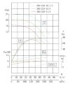 IHG TKHG 200/235-15/4 (184/17), 15 kW, AISI 304, 1480 pompe en ligne inoxydable фото 4 — BTS Engineering