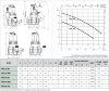 DAB FEKA 300 MA 40th 2240/50 05H05 насос погружной для сточных вод, 60191897H фото 3 &mdash; BTS Engineering