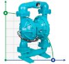 DP 200 DD/SN - DD/N - Pneumatic Membrane Pump фото 1 &mdash; BTS Engineering