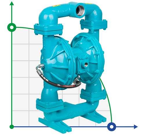 Pompe pneumatique à membrane DiaPump DP 200 DD/SN - DD/N фото 1 — BTS Engineering