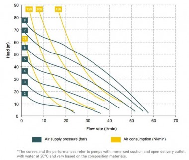 Pneumatic diaphragm pump MINIBOXER AISI IMIN-A-HTAAT-- — BTS Engineering