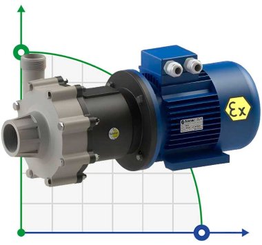 Przeciwwybuchowa pompa ze sprzęgłem magnetycznym FLUIMAC COMPASS CM 30 PP, 2,2 kW, 380V, Ex — BTS Engineering