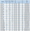 BGWHB 100-160(I) (160/32), 22kW, 2880, Ex Stainless Steel Horizontal Pump фото 2 — BTS Engineering