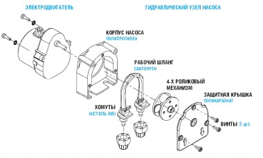 Перистальтичний насос F-T 0201 230V — BTS Engineering