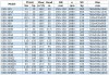 Pompe de transfert d'essence IRG BGLB 150-250(I)A (187/70), 55kW, 2880 Ex фото 3 — BTS Engineering
