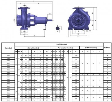 BTKF 40-200, 11 kW - pompe console à un étage (3000) — BTS Engineering