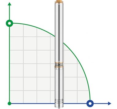 Глибинний насос для свердловин 4SDM6/23, 2,2kW, 220V — BTS Engineering