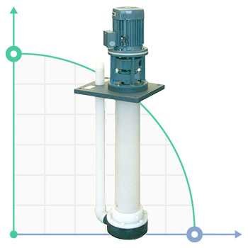 Vertical centrifugal pump IM 160 RR 1000 mm фото 1 — BTS Engineering