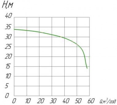 Pompa z napędem WOM PTO-50 LEFT (L) — BTS Engineering