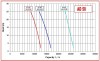 Насос импеллерный AlphaDynamic AD50/01/TR/DRP 3kW на тележке, с защитой от сухого хода фото 3 — BTS Engineering