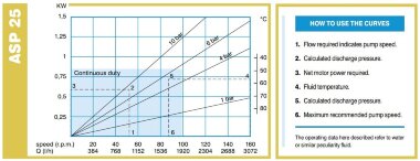 Перистальтический насос ACME Pompe ASP 25 VX 230-1190 л/ч, 0,75 кВт, 12-62 об/мин, с механической регулировкой производительности &mdash; BTS Engineering