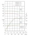 IHG TKHGB 50/220-11/2 (21,6/60), 11 kW, AISI 304, 2900, Ex насос нержавеющий ин-лайн фото 4 — BTS Engineering