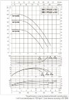 DAB KLP 65-1200/BQQE 3x230/400 50 IE3 насос циркуляционный, 60214745 фото 4 &mdash; BTS Engineering