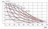 Pneumatyczna pompa membranowa DP 300 DD/SN - DD/N фото 2 — BTS Engineering