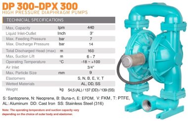 DP 300 DD/SN - Hochdruck-Pneumatik-Membranpumpe DiaPump &mdash; BTS Engineering