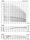 Multistage pump CDLF 3-360, AISI 304 фото 3 — BTS Engineering