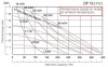 Пневматический мембранный насос DP 15 PB/S - PP/S фото 2 — BTS Engineering