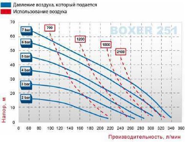The pneumatic diaphragm pumps BOXER 251 Alu IB251-AL-HTALT-- — BTS Engineering