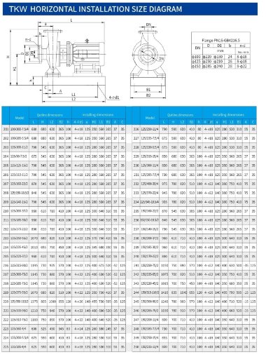 TKHWB 150/160-30/2 (200/32), 30 kW, AISI 304, 2900, Ex насос нержавеющий горизонтальный — BTS Engineering
