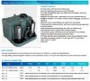 KNS z rozdrabniaczem do odpadów z dwiema pompami i panelem sterowania AIZL-SC1100W Podwójny, 18/17,5, 1,1 kW, 220V, 2800 obr./min фото 3 — BTS Engineering