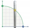 Submersible borehole pump 3 inch ATEX 99 ID TREINCH EX 25-20, 220V фото 1 — BTS Engineering