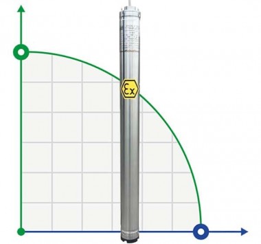 Submersible borehole pump 3 inch ATEX 99 ID TREINCH EX 25-20, 220V — BTS Engineering
